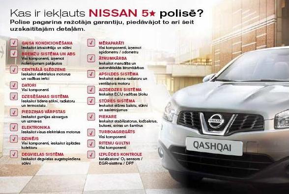KIA NORDE NISSAN 5 Extended Warranty